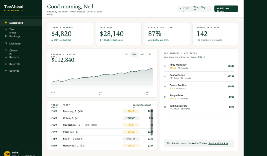 The day at a glance